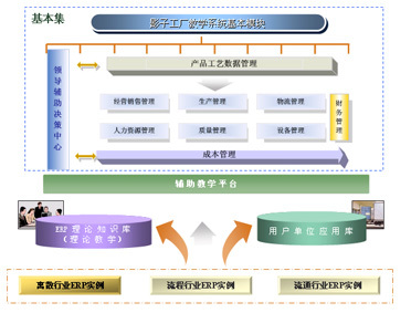 影子工廠 定義、作用與數(shù)據(jù)處理服務(wù)