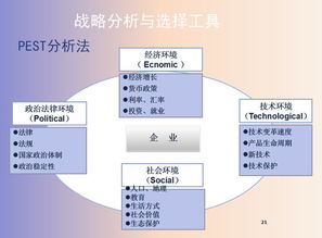 企業(yè)管理六大工具 戰(zhàn)略、生產(chǎn)、績效、薪酬、信息化管理與數(shù)據(jù)處理服務(wù)