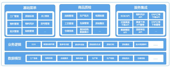 得帆云助力傳統(tǒng)制造企業(yè)實現(xiàn)智能質(zhì)檢管理，提升產(chǎn)品質(zhì)量與數(shù)據(jù)處理效率