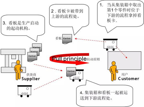 為什么寶馬工廠管理這么牛？——現(xiàn)場管理與精益生產(chǎn)的企業(yè)管理精髓