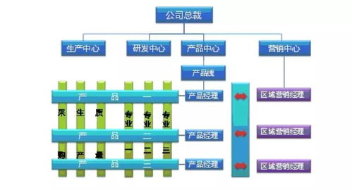 企業(yè)如何突破成長瓶頸，構(gòu)建核心競爭力