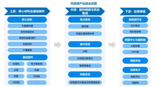 熱管理產業迎來黃金發展期 數據處理服務驅動未來增長，2032年市場規模預計達379.1億美元