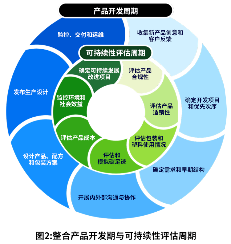 SAP引領(lǐng)可持續(xù)產(chǎn)品創(chuàng)新，推動(dòng)供應(yīng)鏈革新與循環(huán)經(jīng)濟(jì)