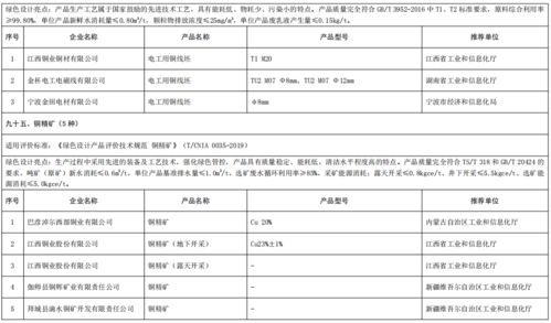 工業(yè)和信息化部辦公廳關(guān)于公布第五批綠色制造名單的通知